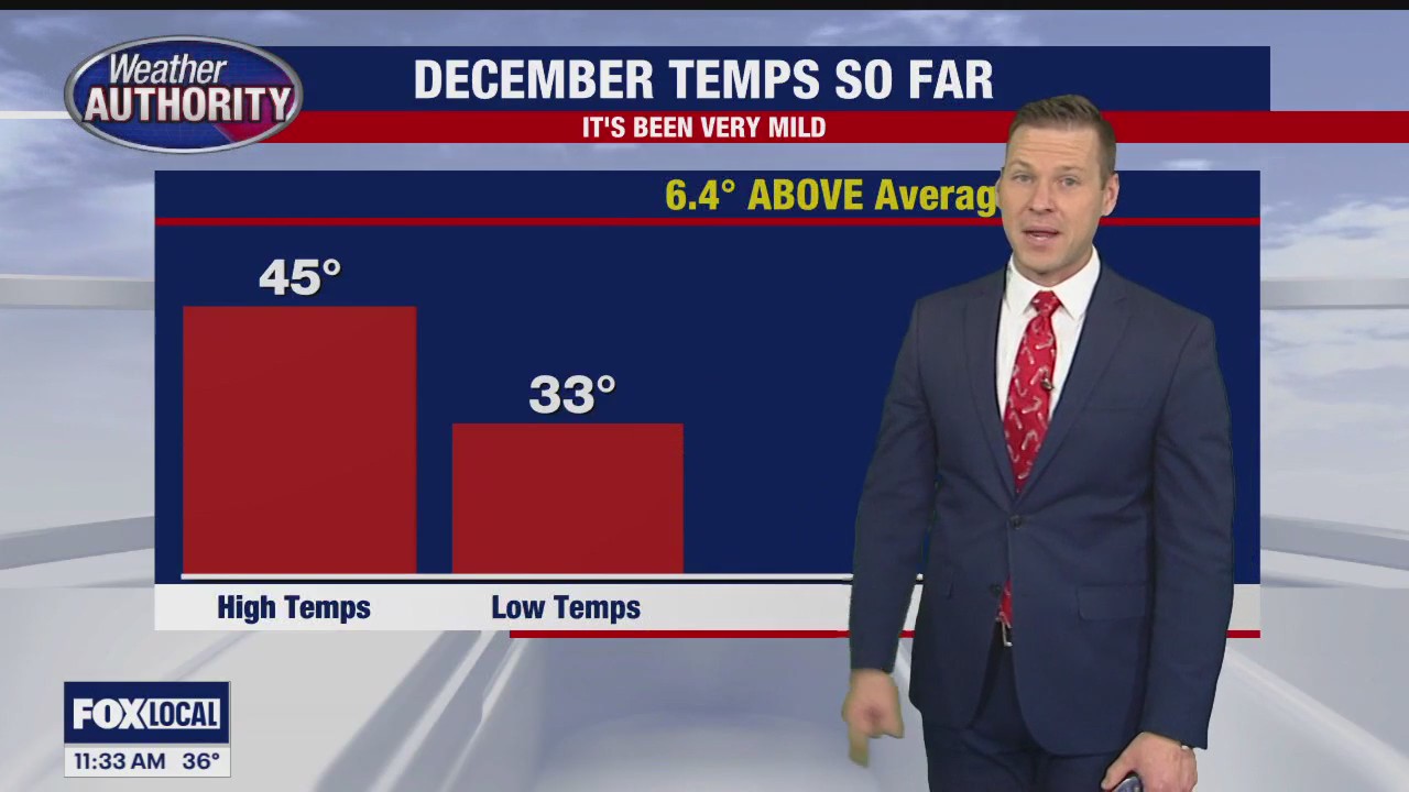 Temps begin to warm up starting today
