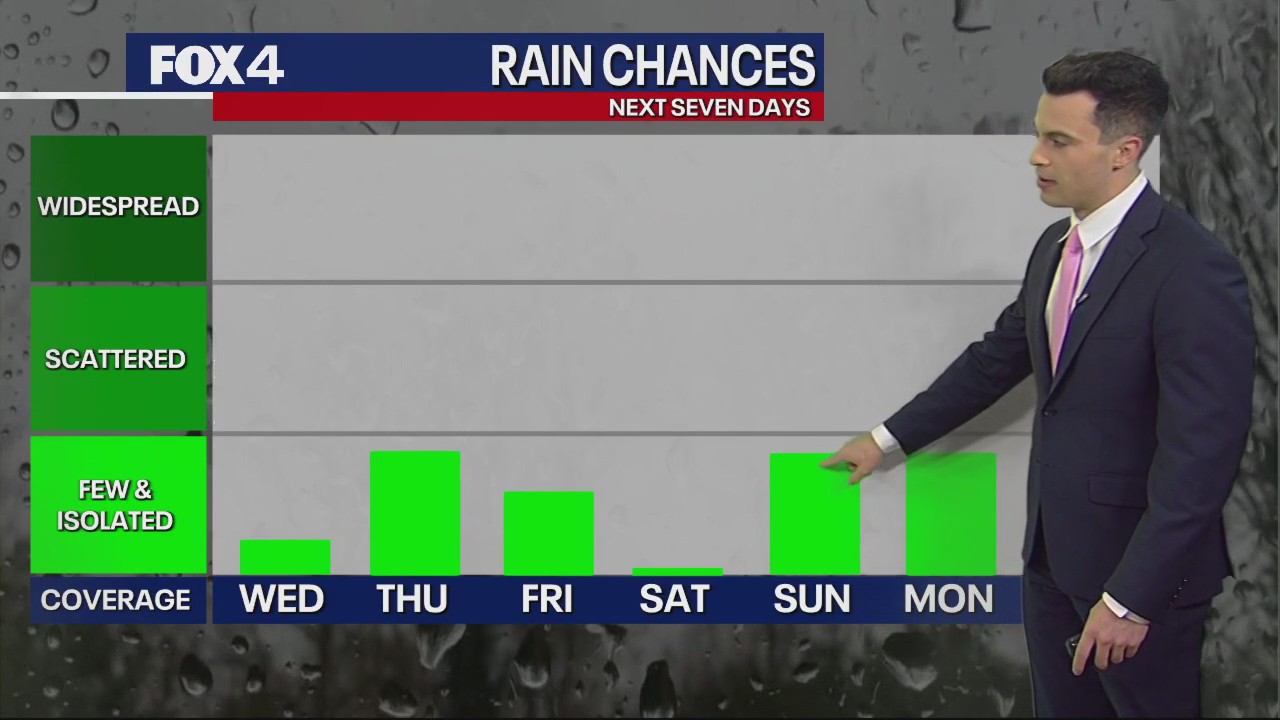 Dallas weather: Sept. 20 afternoon forecast