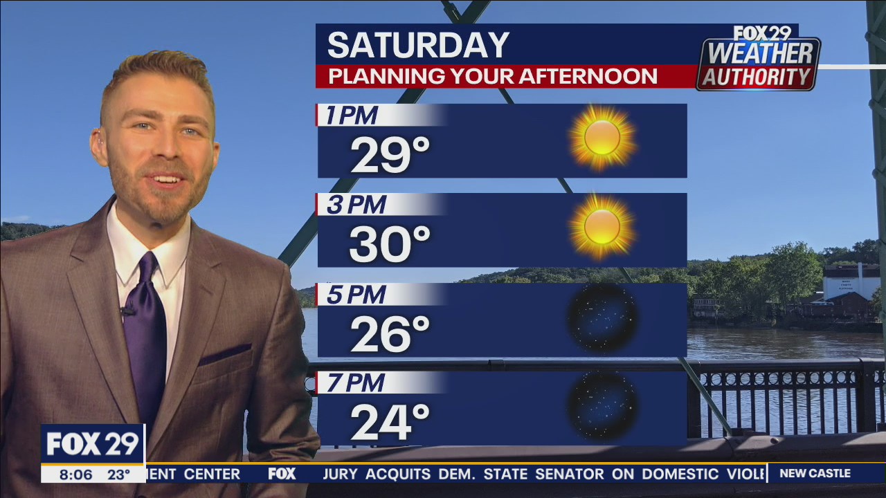 Weather Authority: Saturday  8 a.m. update