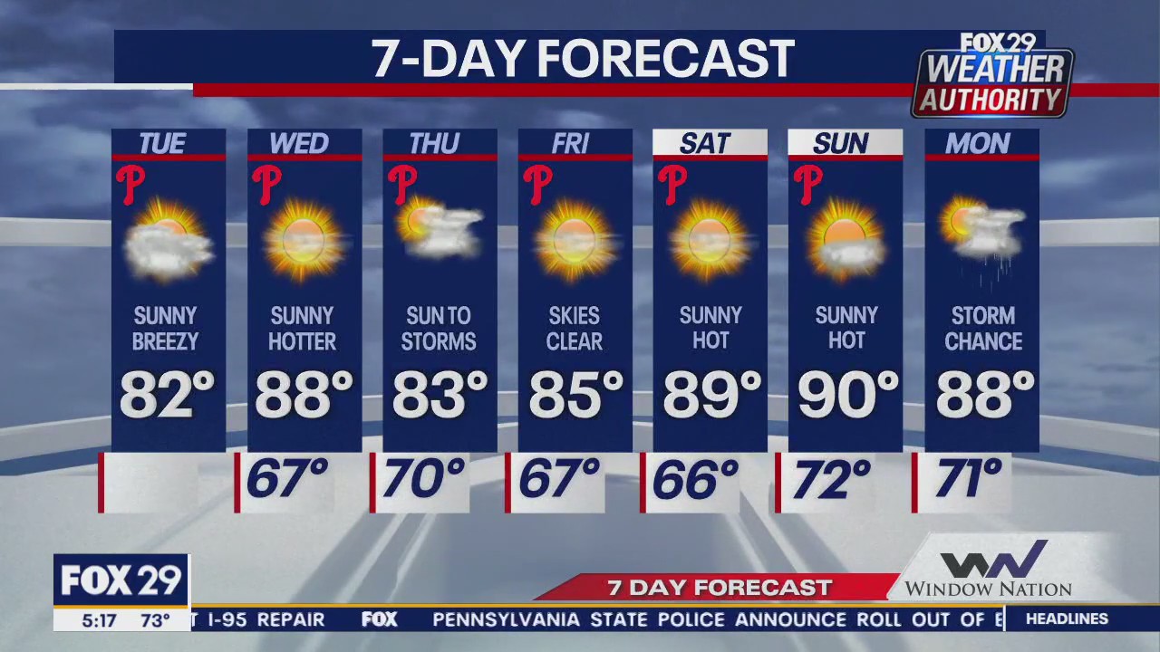 Weather Alert: Tuesday morning forecast