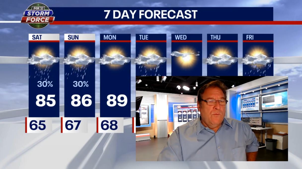 Chicago weather:  Risk of scattered showers coupled with warm temps