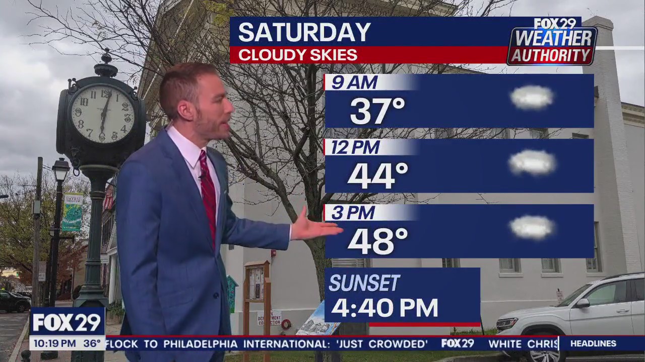Weather Authority: 10 p.m. Friday forecast