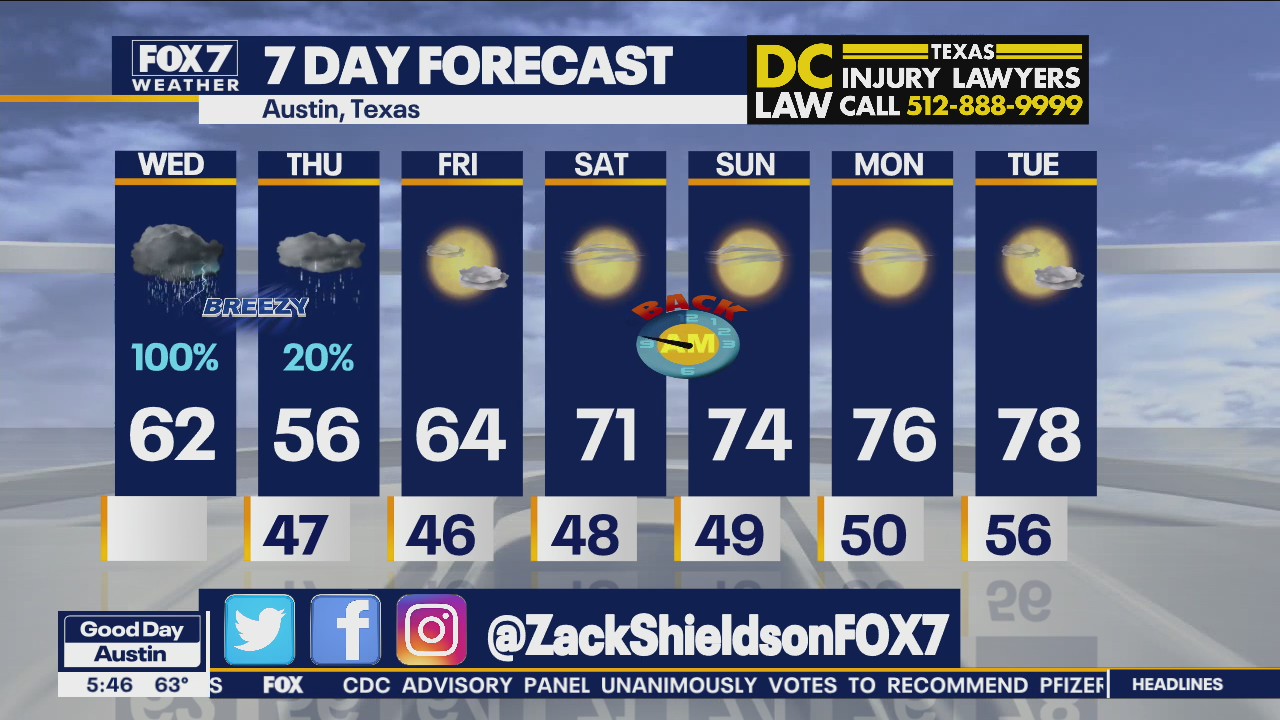 Morning weather forecast for November 3, 2021