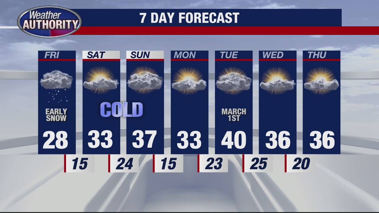 Winter Weather Advisory underway, 2-3 inches likely overnight