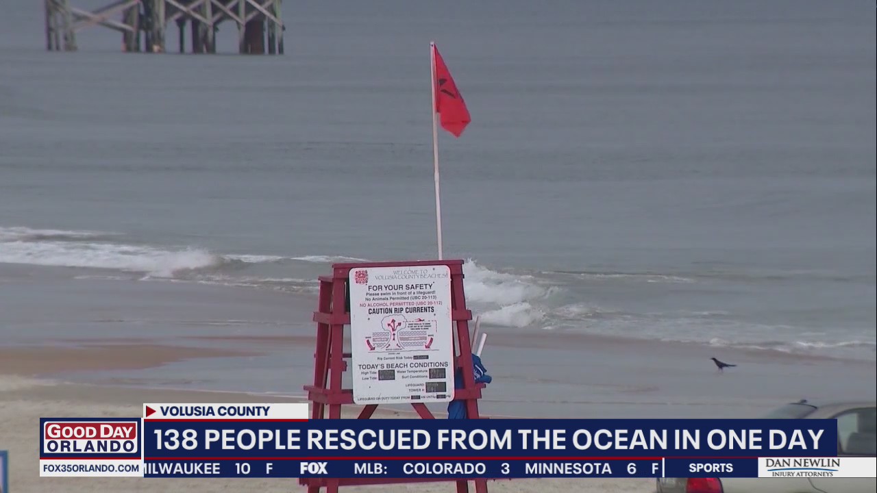 268 people were rescued from ocean in Volusia County over the weekend