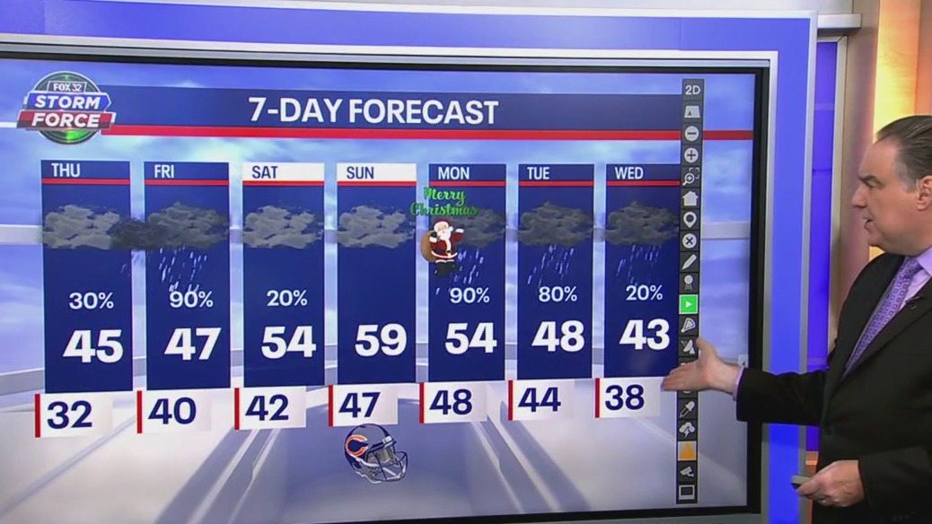 Chicago weather: Thursday morning forecast