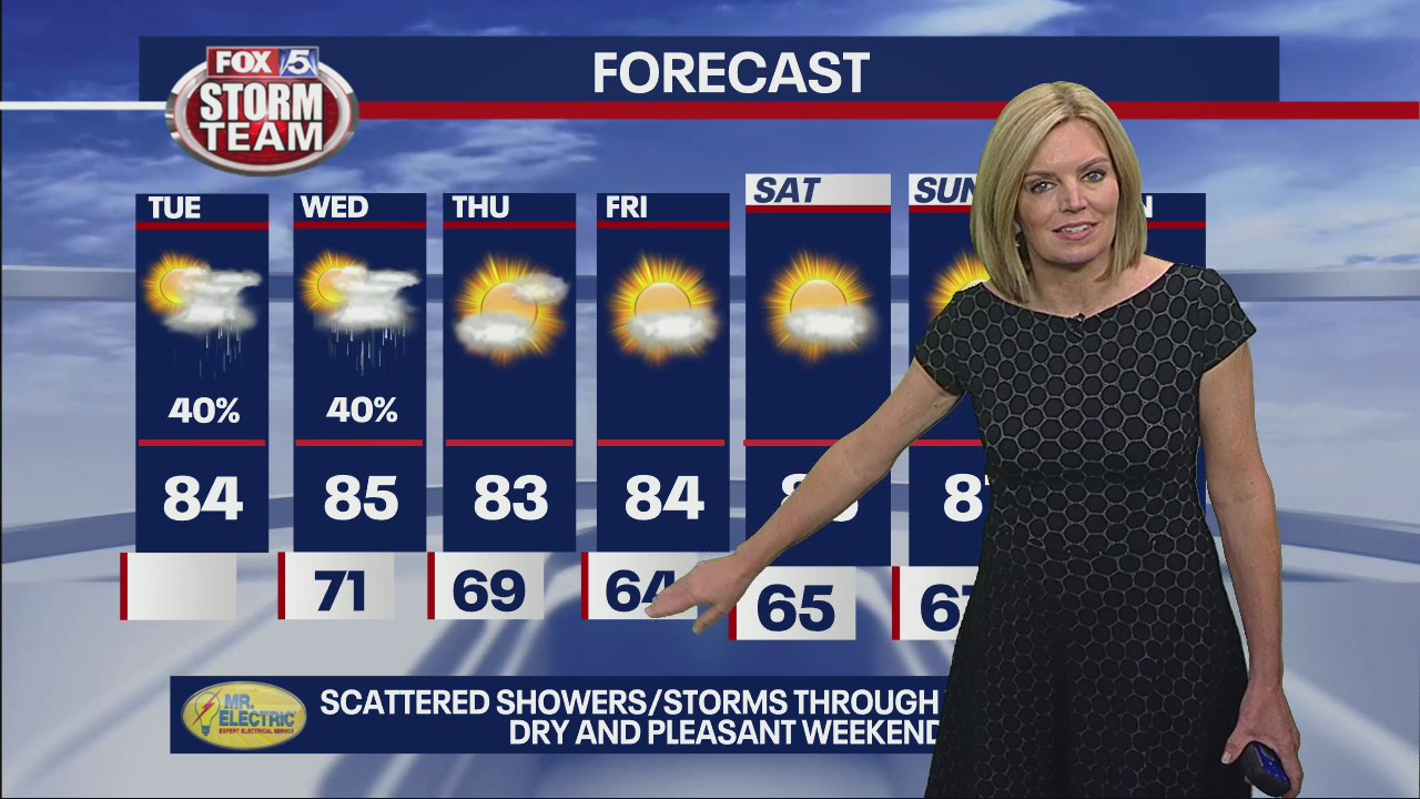 Tuesday morning weather forecast