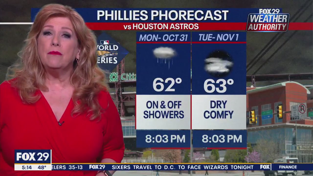 Weather Authority: Monday, 5 a.m. forecast