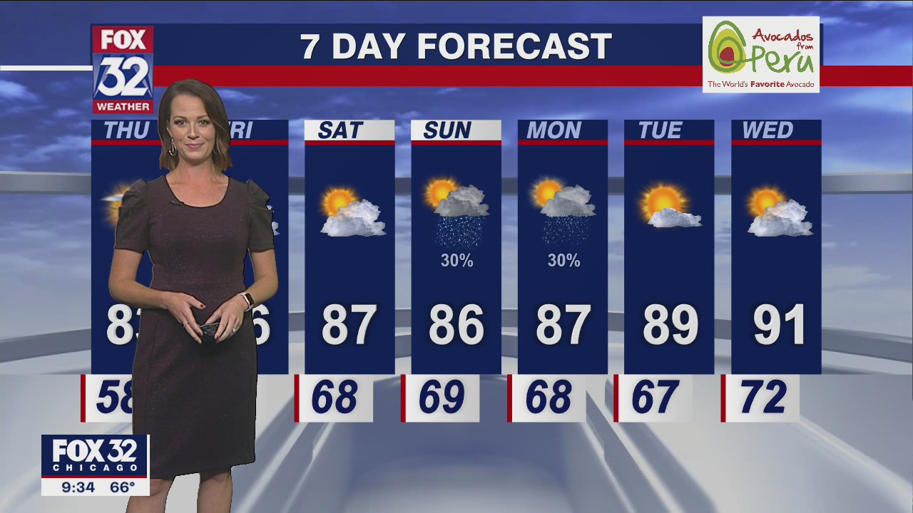 Chicago weather: Evening forecast on Sept. 14