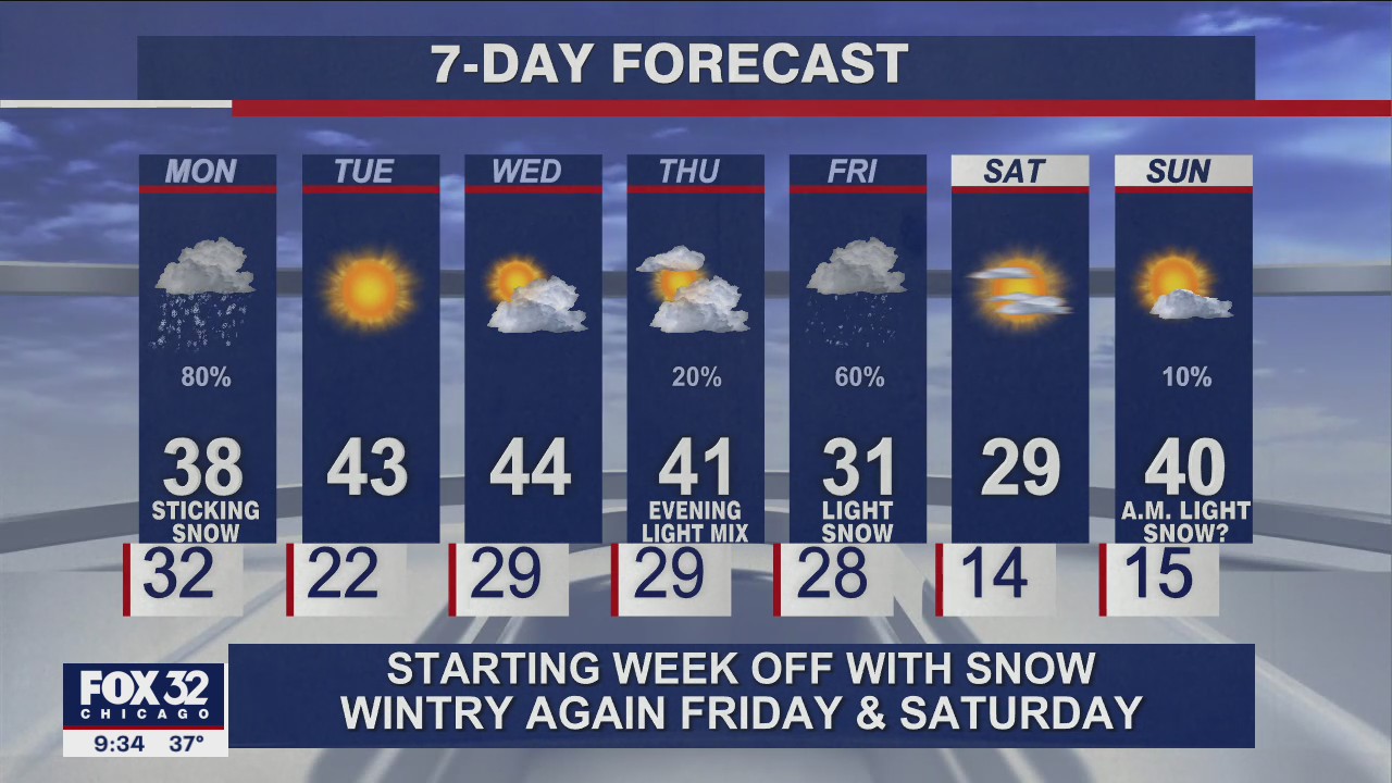 Sunday night forecast for Chicagoland on March 6th