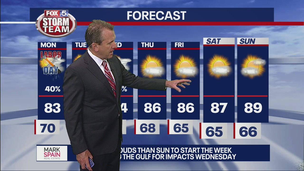 Labor Day morning forecast