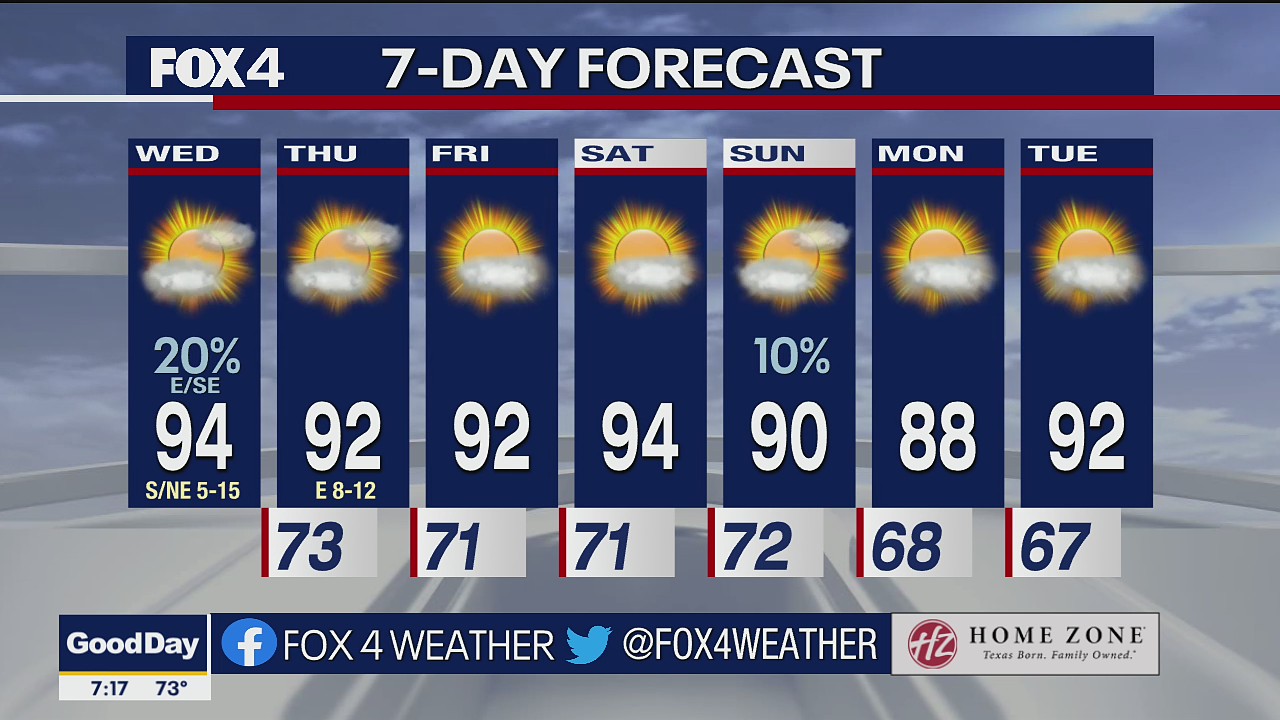 Sept. 7 morning forecast