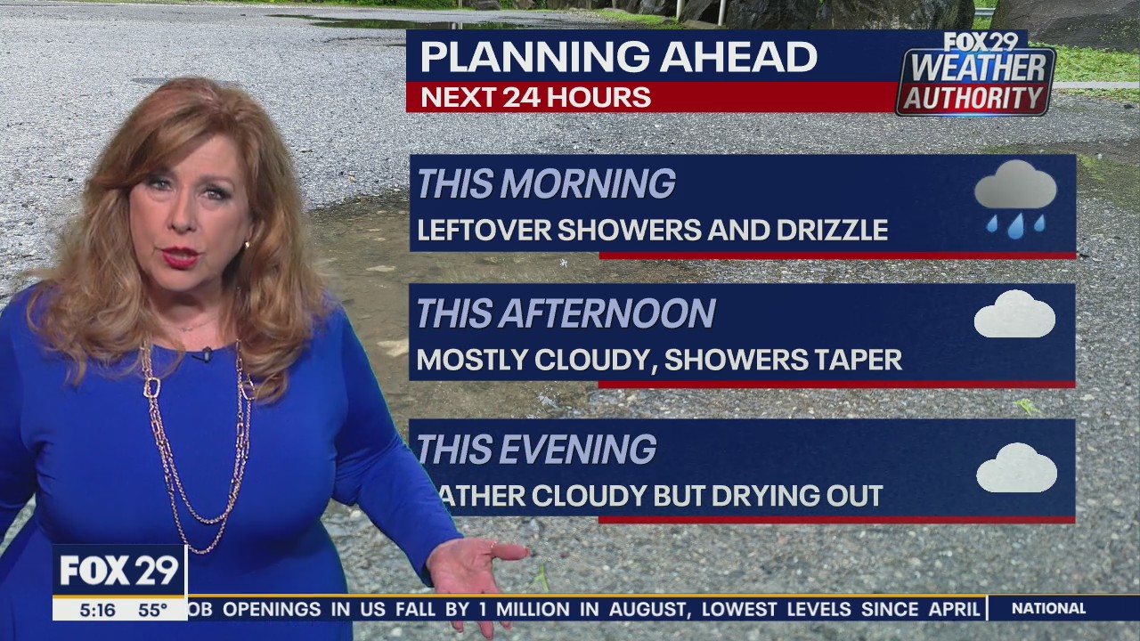 Weather Authority: Wednesday, 5 a.m. forecast