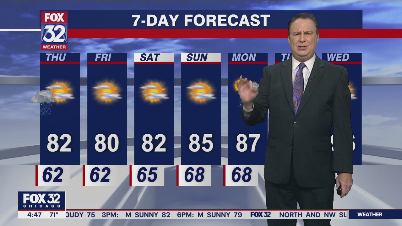 Morning forecast for Chicagoland on July 28th