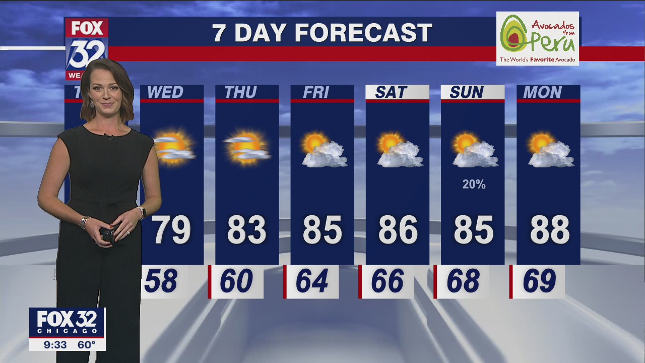 Chicago weather: Evening forecast on Sept. 12