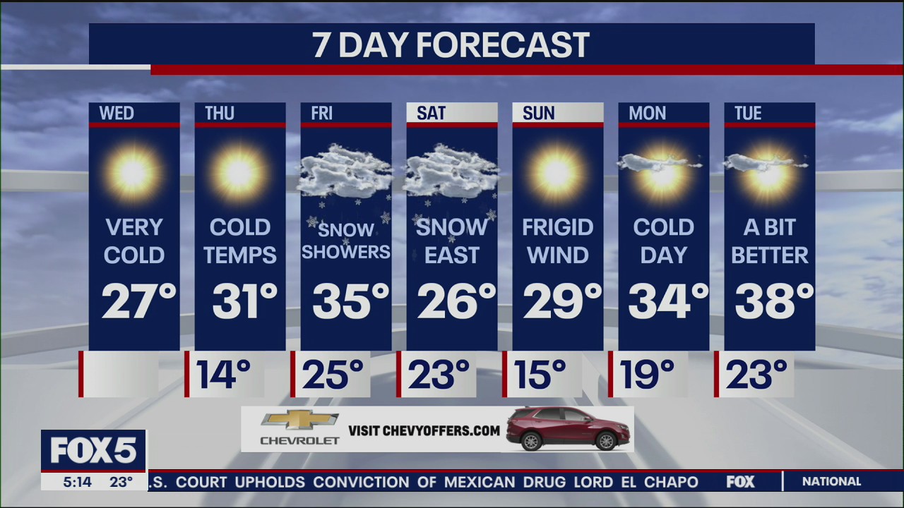 Weather forecast