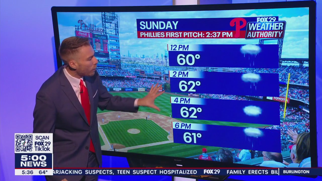 Weather Authority: Friday, 5 p.m. update