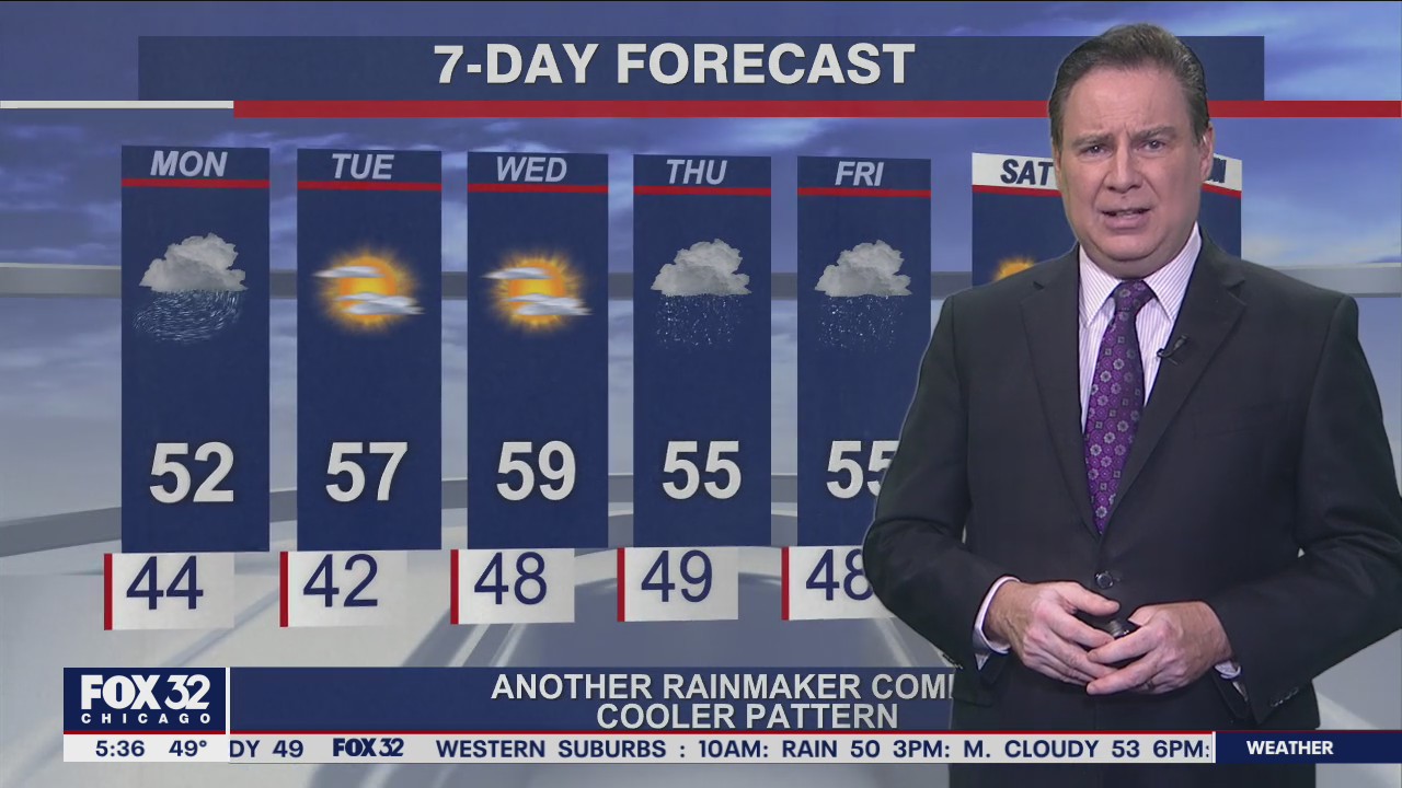 Morning forecast for Chicagoland on Oct. 25th