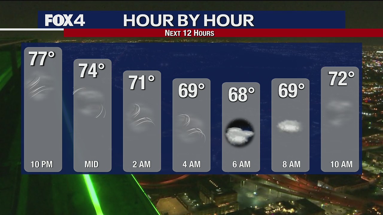 April 22nd Evening Forecast