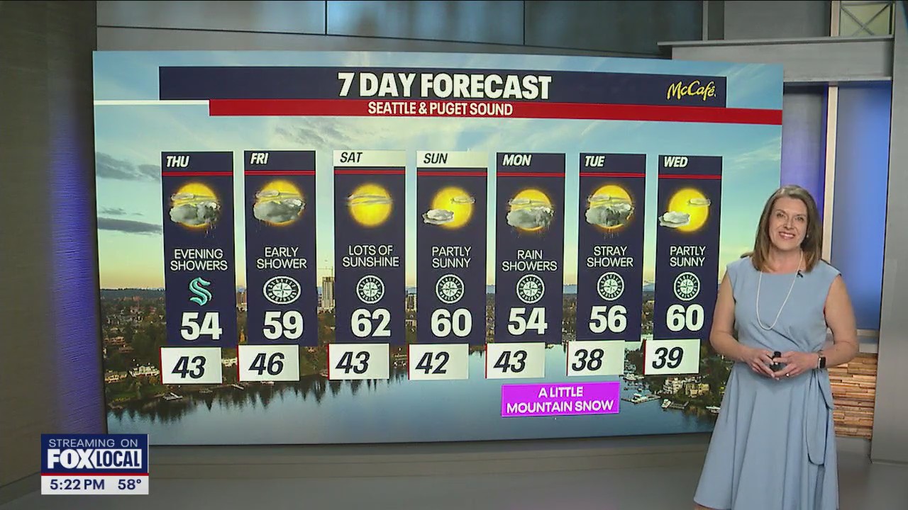 A bit of rain, a bit of sun this week