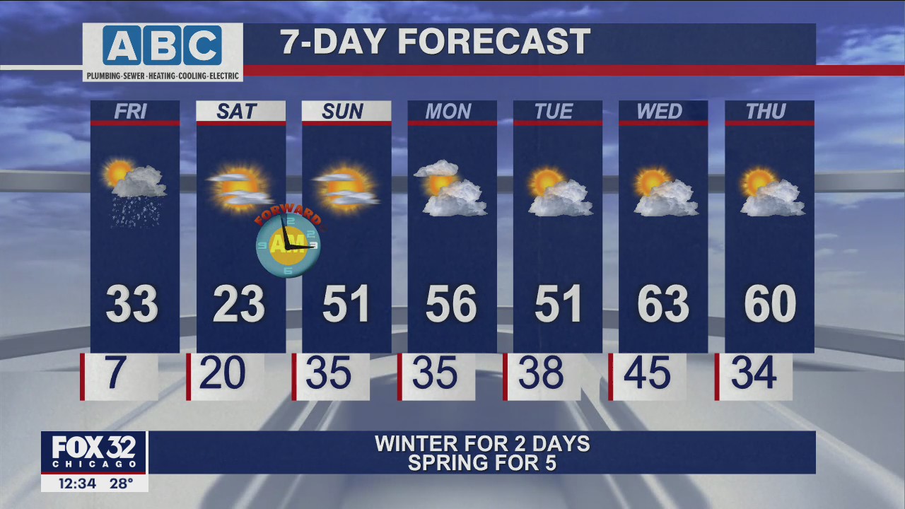 Afternoon Chicagoland weather forecast March 11
