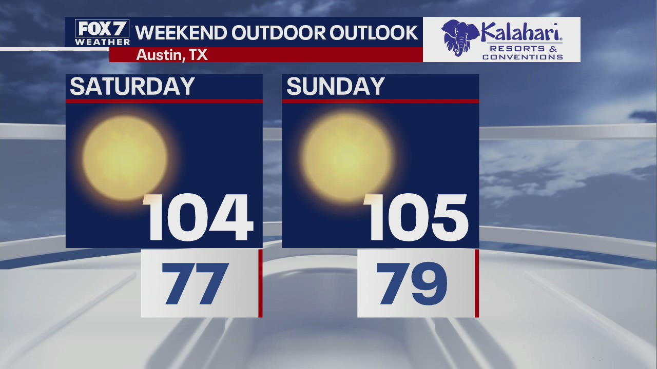 Kalahari Outdoor Outlook for June 8, 2022