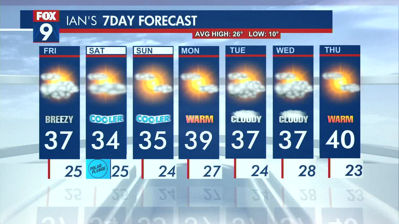 MN weather: Temps cool going into the weekend