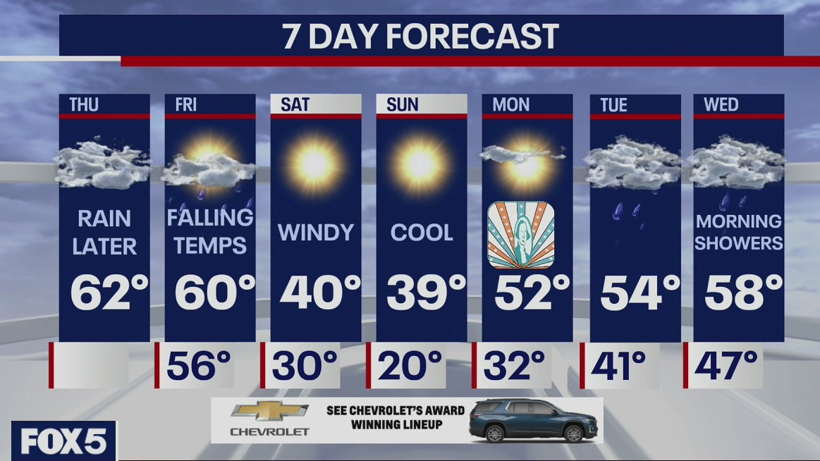 Weather Forecast