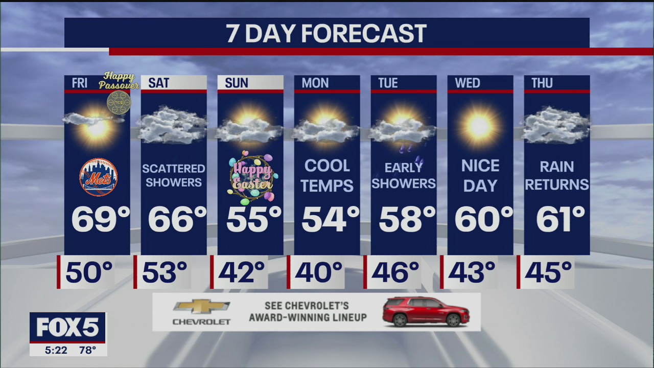 Weather forecast