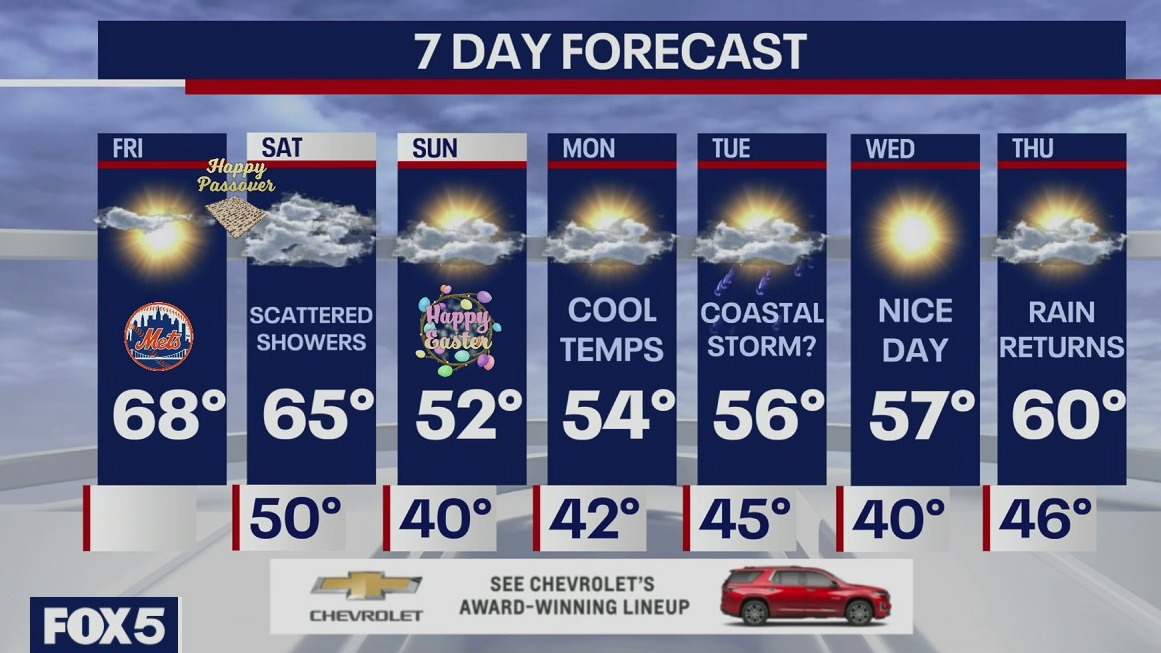 Weather Forecast