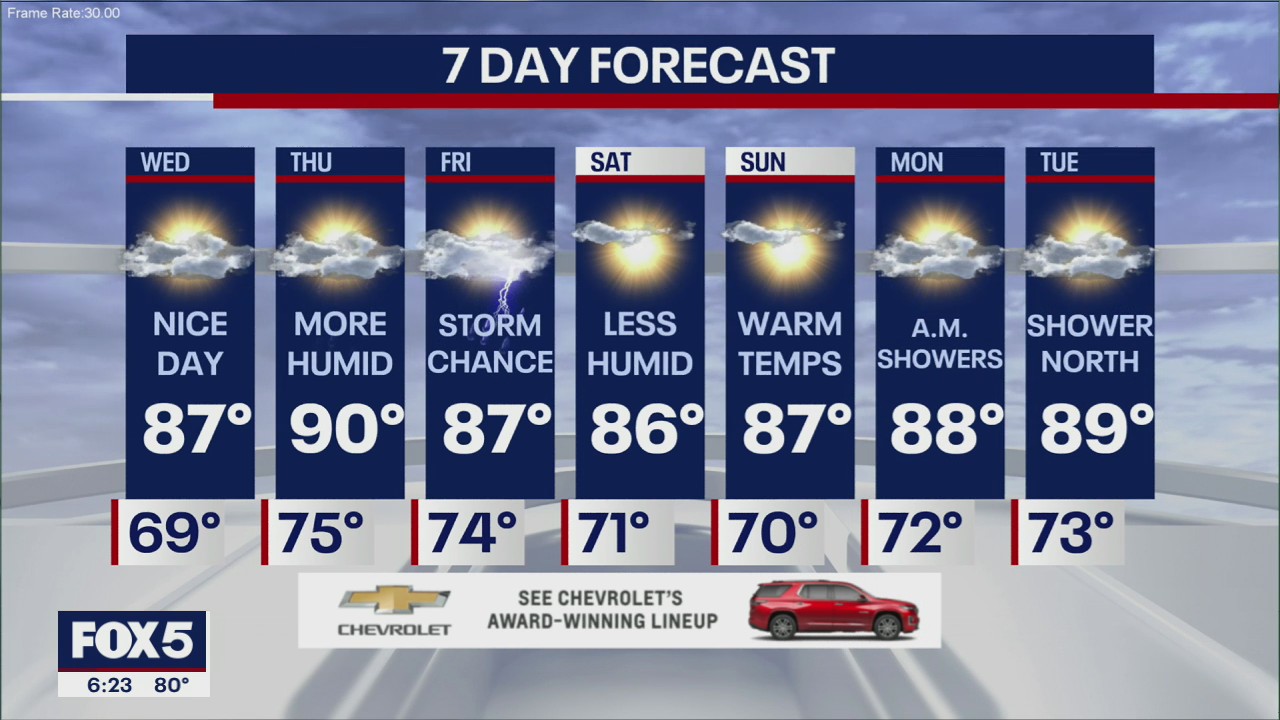 Weather Forecast