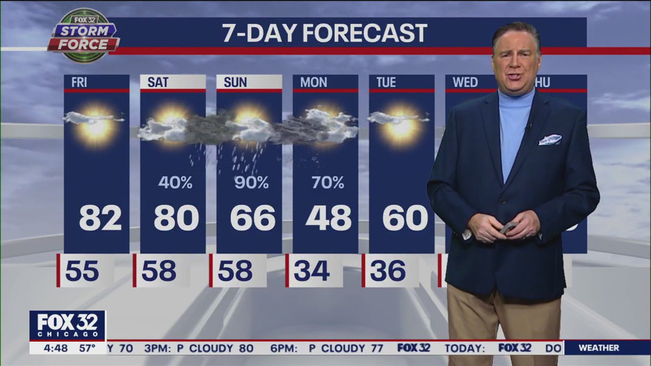 Chicago weather: Morning forecast for April 14th
