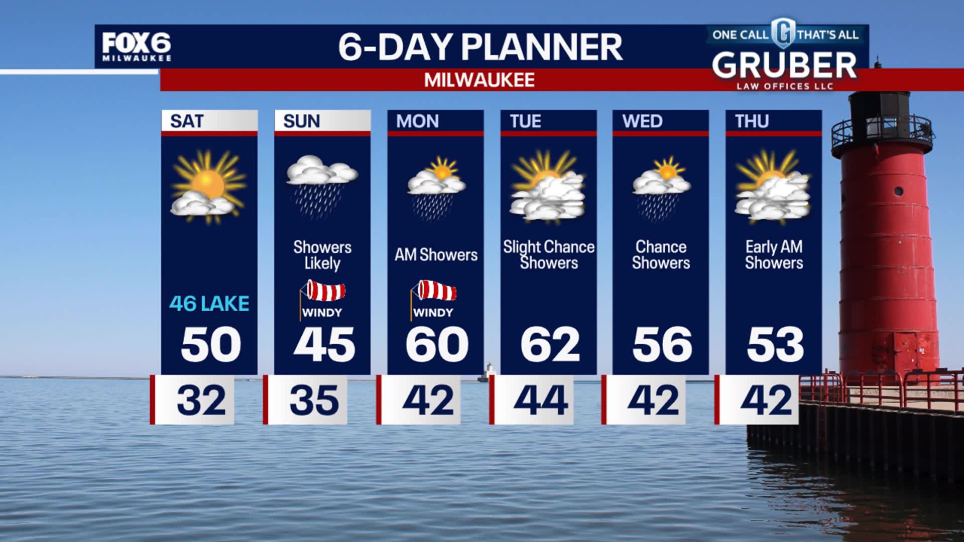 Weather Webcast with Stephanie Barichello