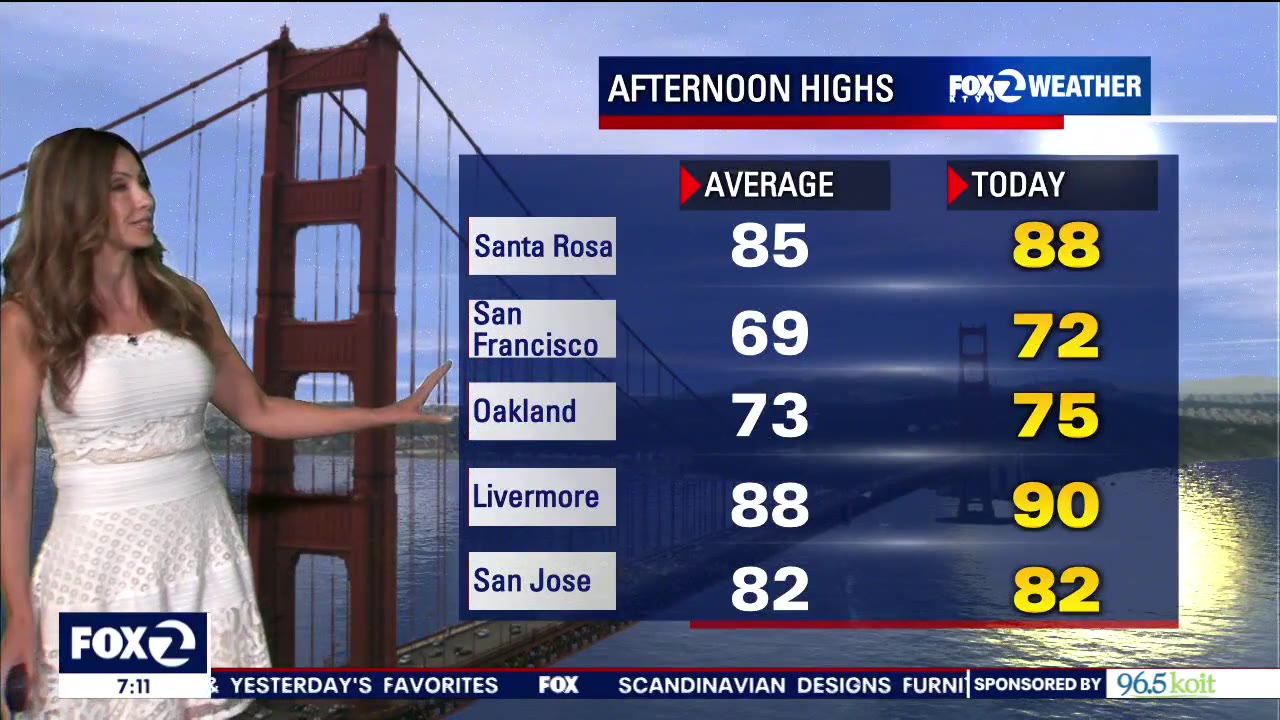 Weather forecast for Saturday Aug. 26