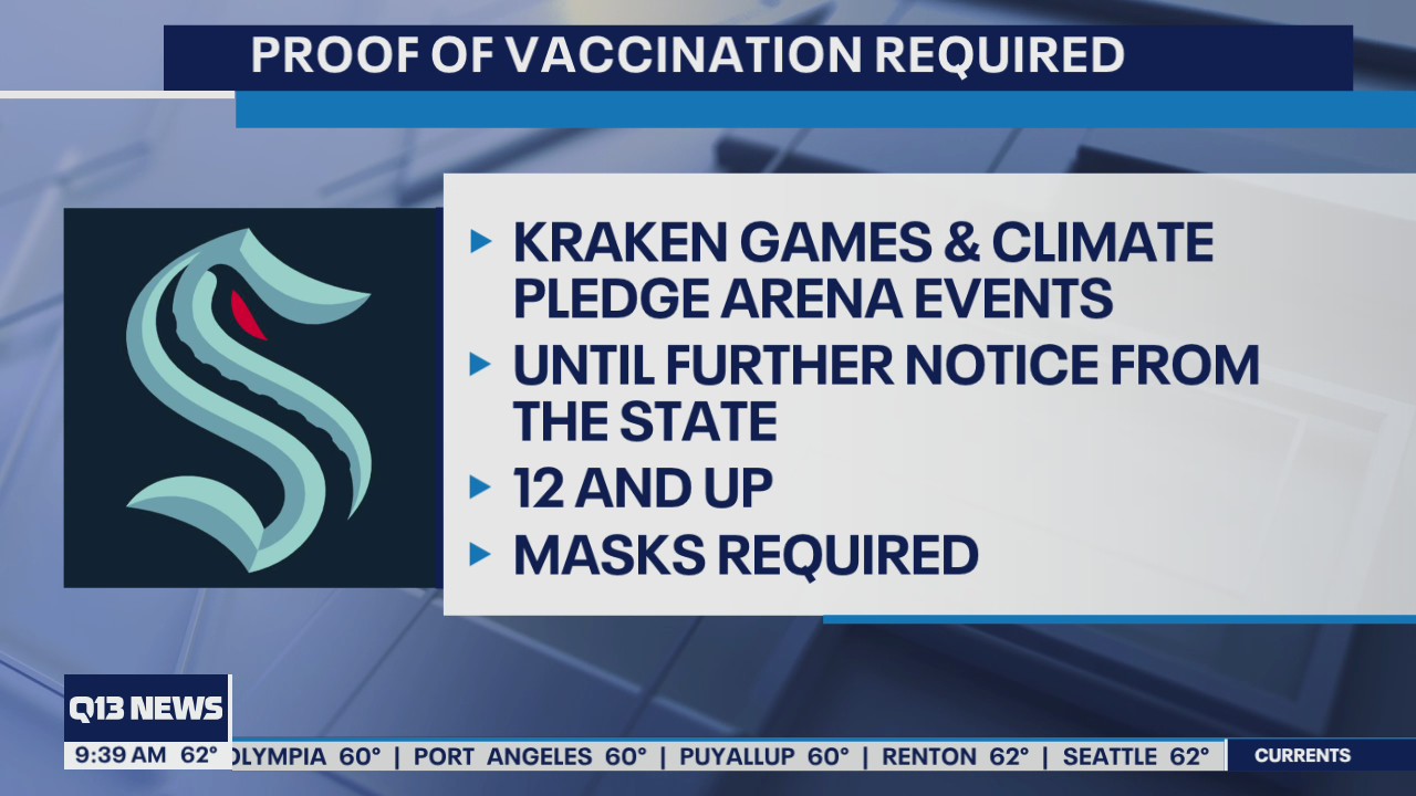 Seahawks, Kraken announce vaccine requirements for fans