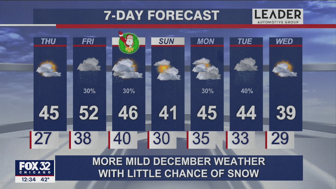 Afternoon forecast for Chicagoland on Dec. 23