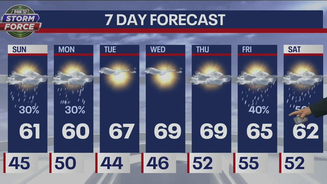 Sunday morning weather forecast for Chicagoland on Oct. 30