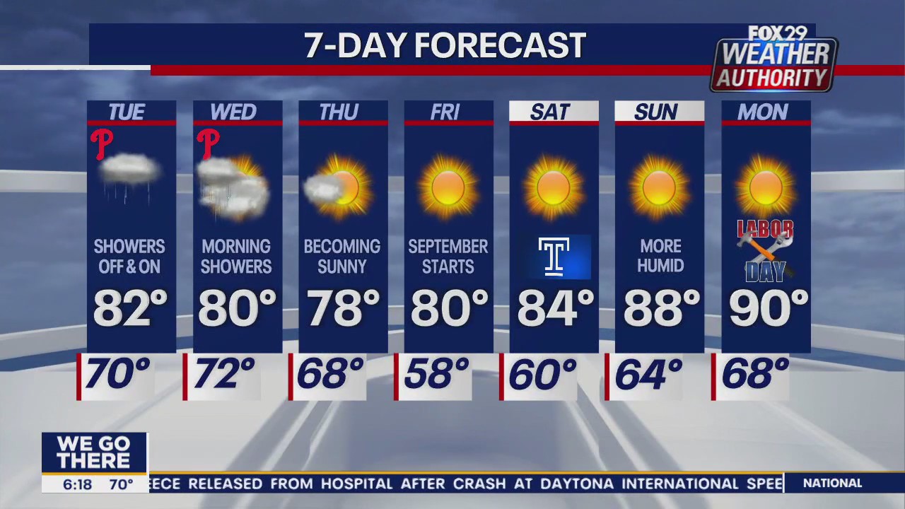 Weather Authority: Monday morning forecast
