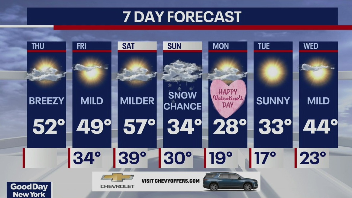 Weather Forecast