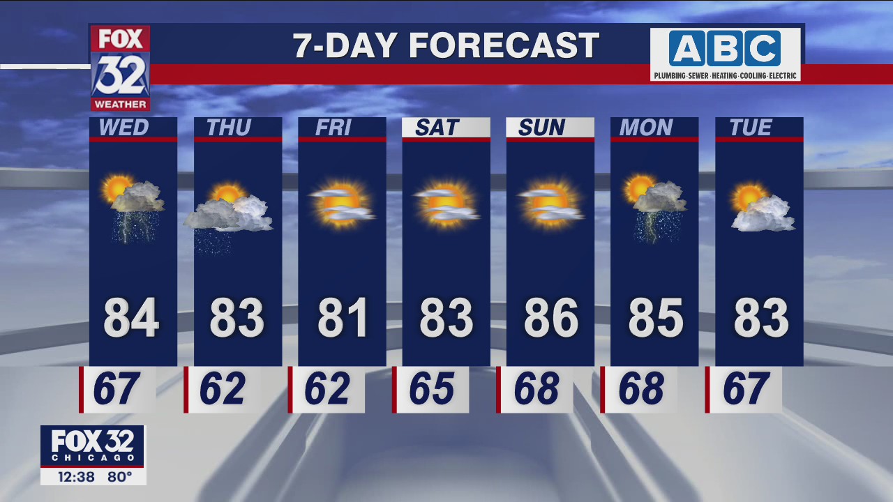 Afternoon forecast for Chicagoland on July 27th