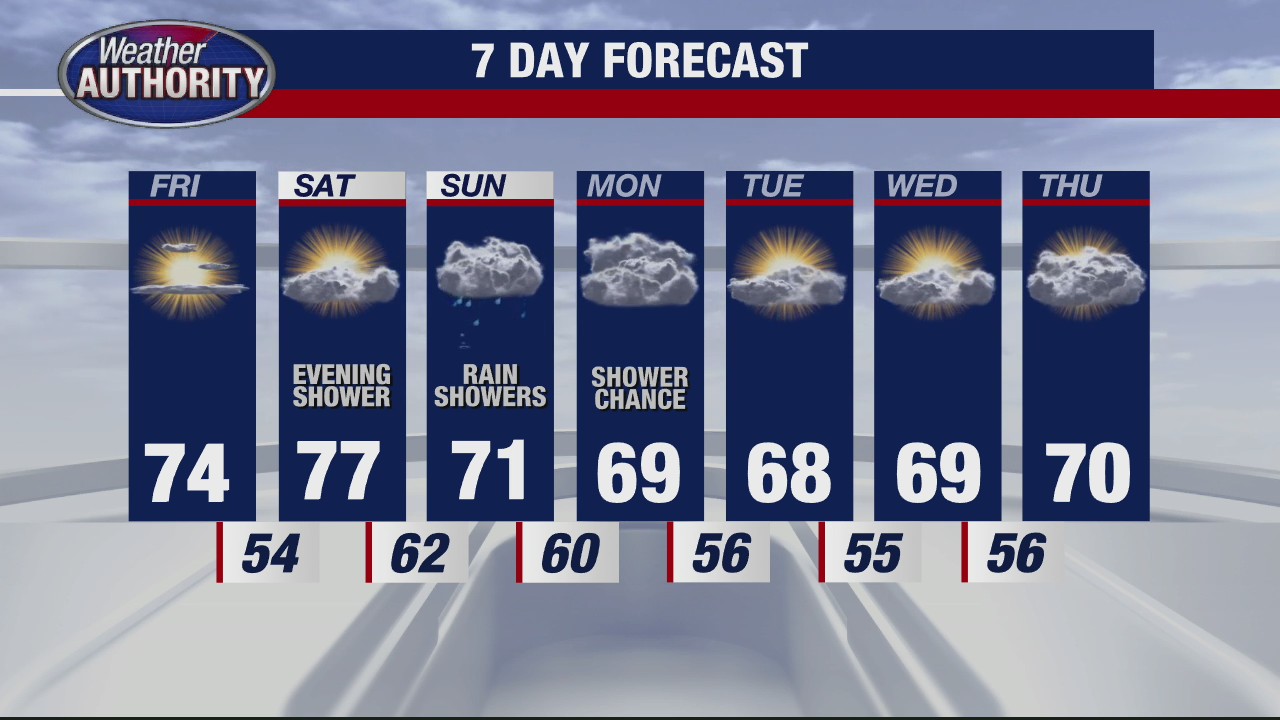 Chance for rain this weekend