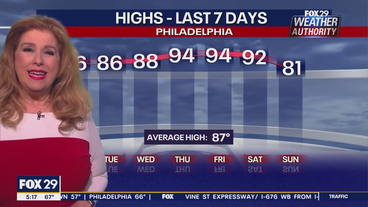 Weather Authority: Monday, 5 a.m. forecast