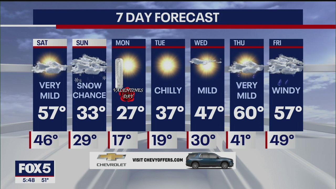 Weather forecast