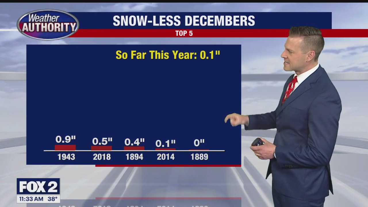 Friday showers getting heavier tonight