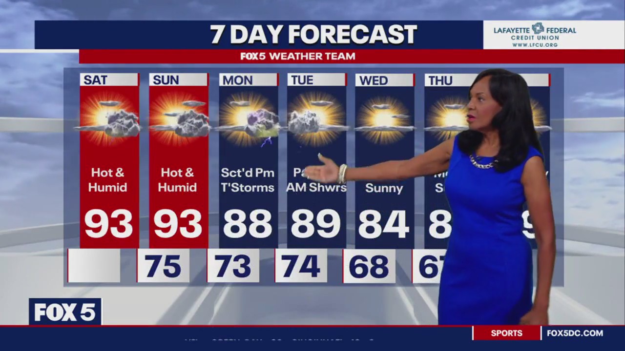 FOX 5: 7-day weather forecast