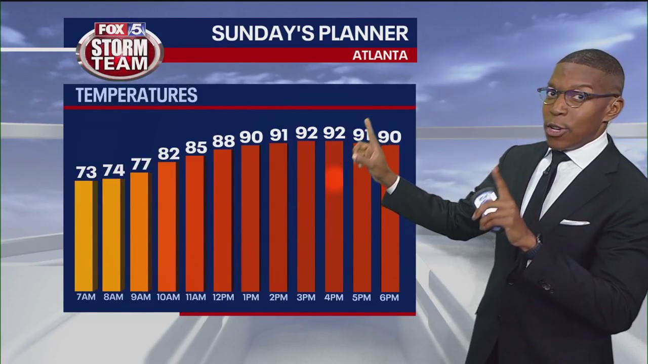 Saturday evening forecast