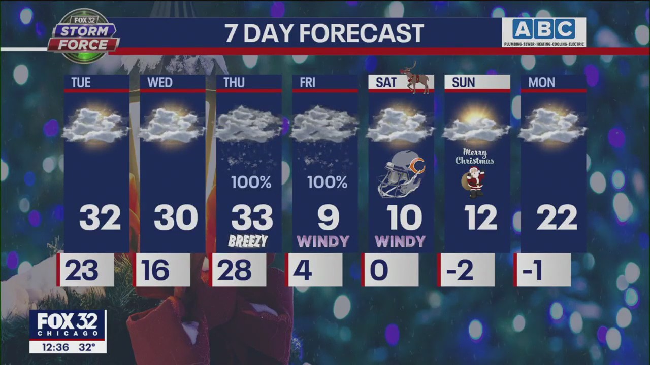 Tuesday afternoon forecast for Chicagoland on Dec. 20th