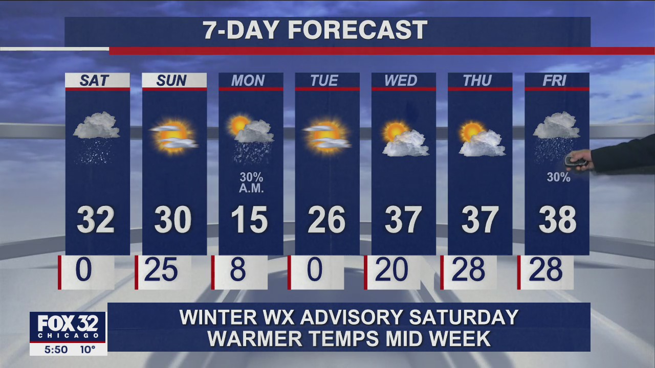 6 p.m. forecast for Chicagoland on Jan. 7