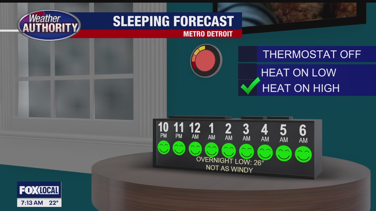 Cold, Breezy Saturday