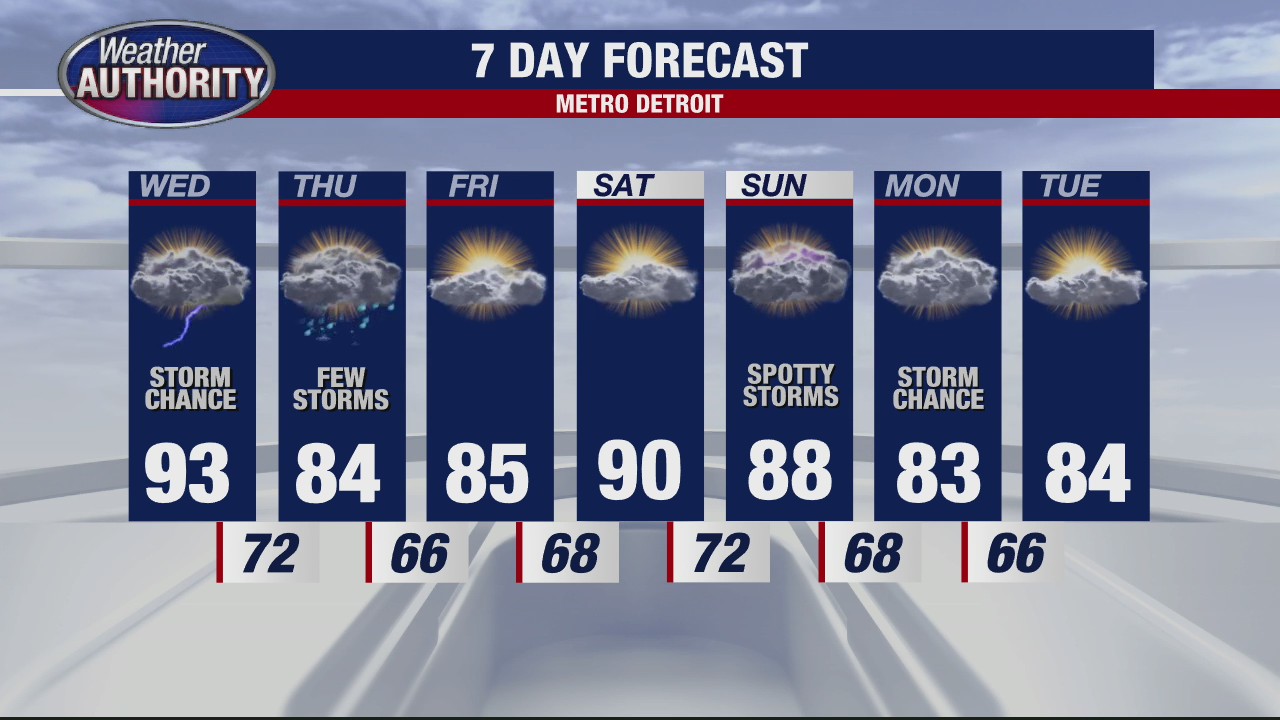 Evening storm risk for Wednesday